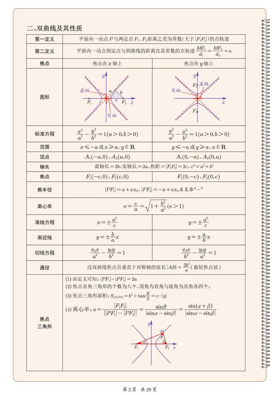 圆锥曲线基础知识手册.pdf_第2页