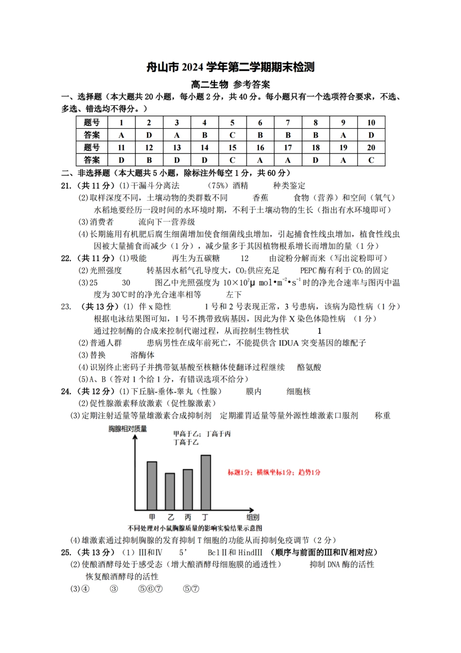 浙江省宁波舟山市2023学年高二第二学期期末检测考试生物试卷答案.pdf_第1页