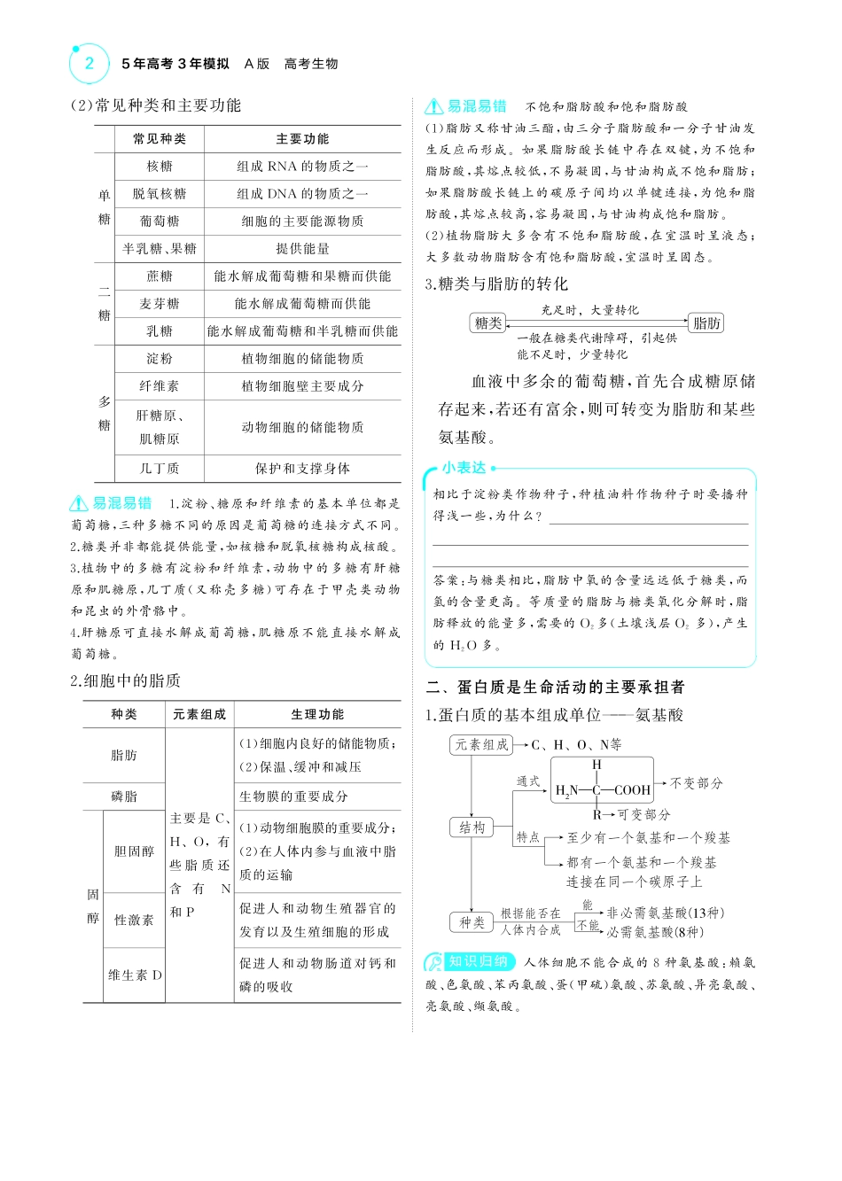专题1   细胞的分子组成-【高考总复习】2025版新高考生物考点清单+模型清单.pdf_第2页