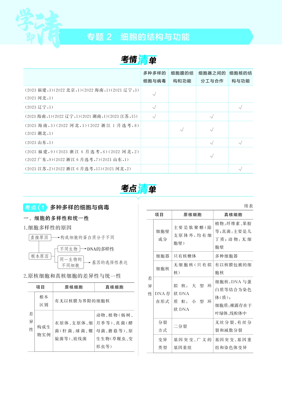 专题2   细胞的结构与功能（-【高考总复习】2025版新高考生物考点清单+模型清单.pdf_第1页