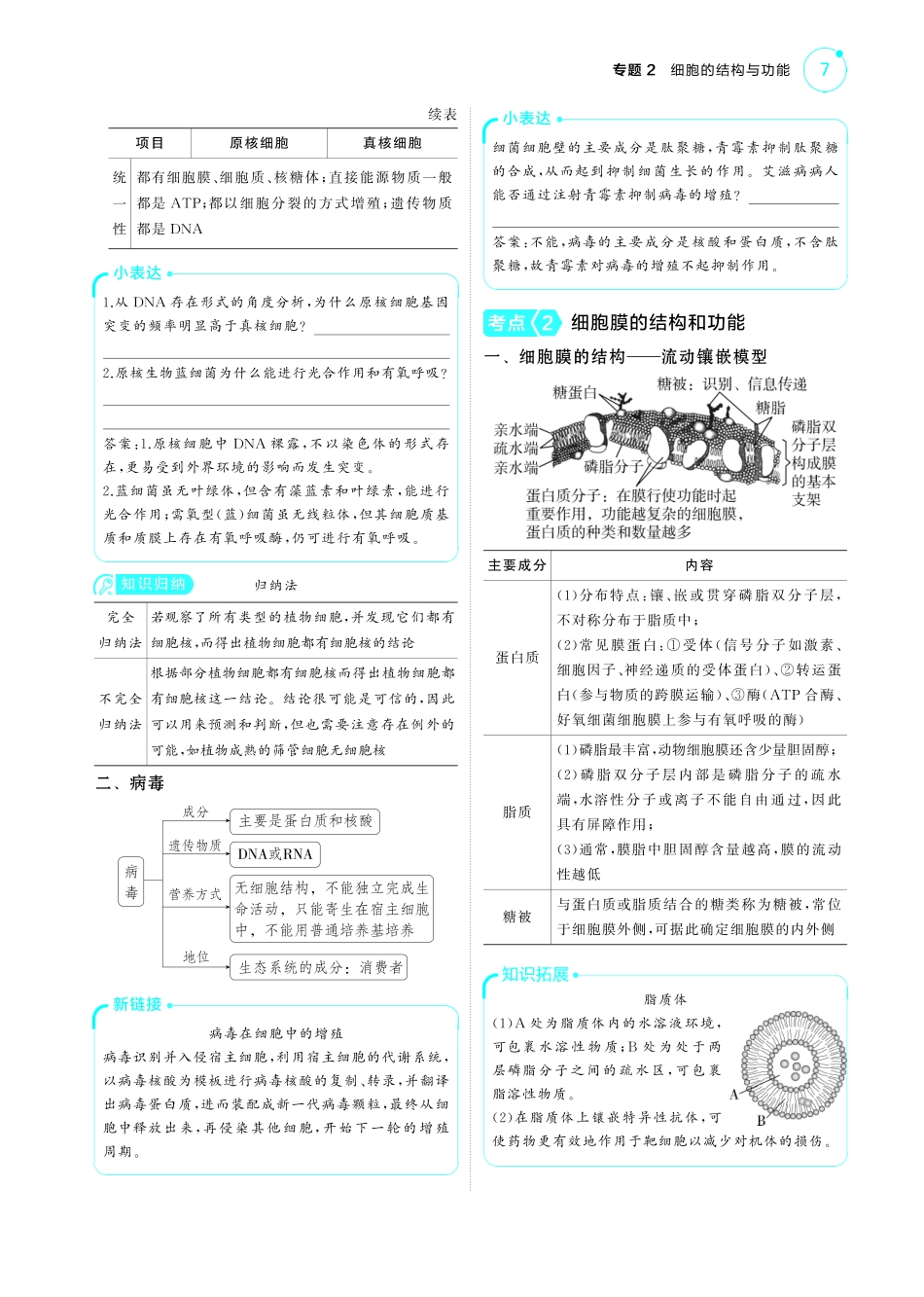 专题2   细胞的结构与功能（-【高考总复习】2025版新高考生物考点清单+模型清单.pdf_第2页