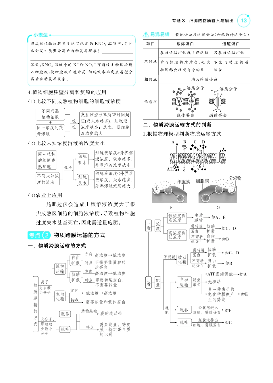 专题3   细胞的物质输入与输出-【高考总复习】2025版新高考生物考点清单+模型清单.pdf_第2页