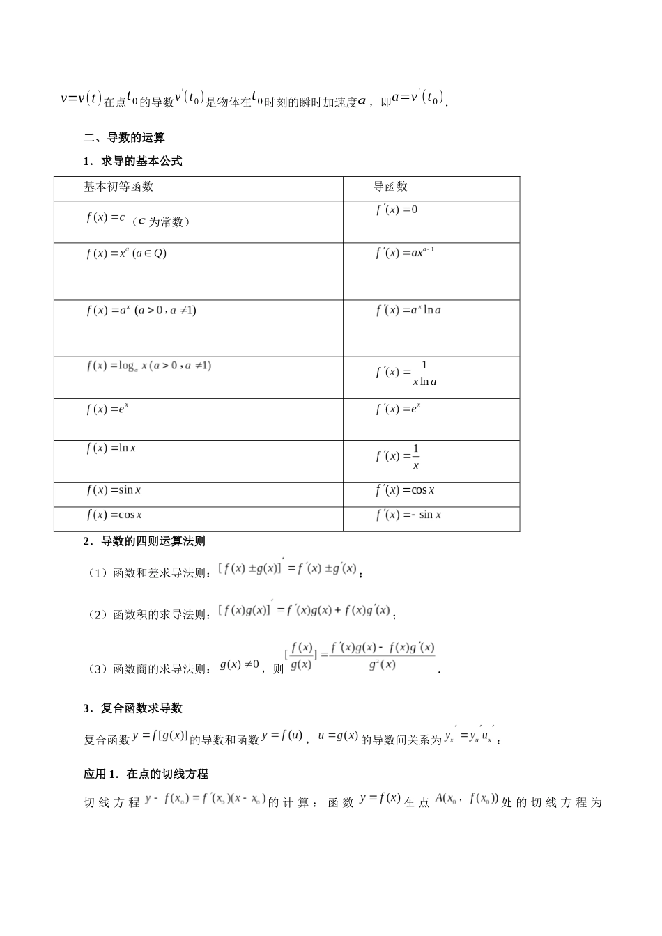 专题04 导数及其应用（4大易错点分析+解题模板+举一反三+易错题通关）（新高考专用）（原卷版）.docx_第2页