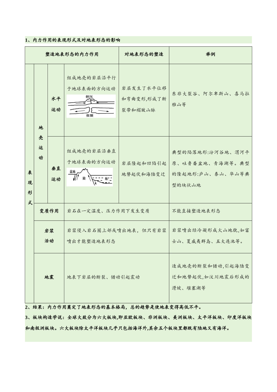 专题05地质地貌易错突破（4大易错）-备战2024年高考地理考试易错题（全国通用）（解析版）.docx_第3页