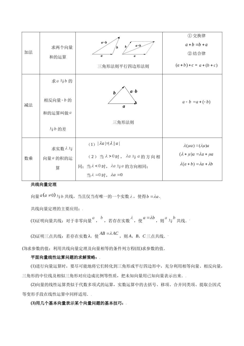 专题07 平面向量（3大易错点分析+解题模板+举一反三+易错题通关）（新高考专用）（原卷版）.docx_第2页