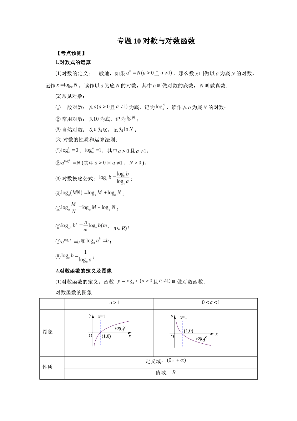 专题10 对数与对数函数（解析版）-高考数学第二阶段零基础or艺考生.docx_第1页