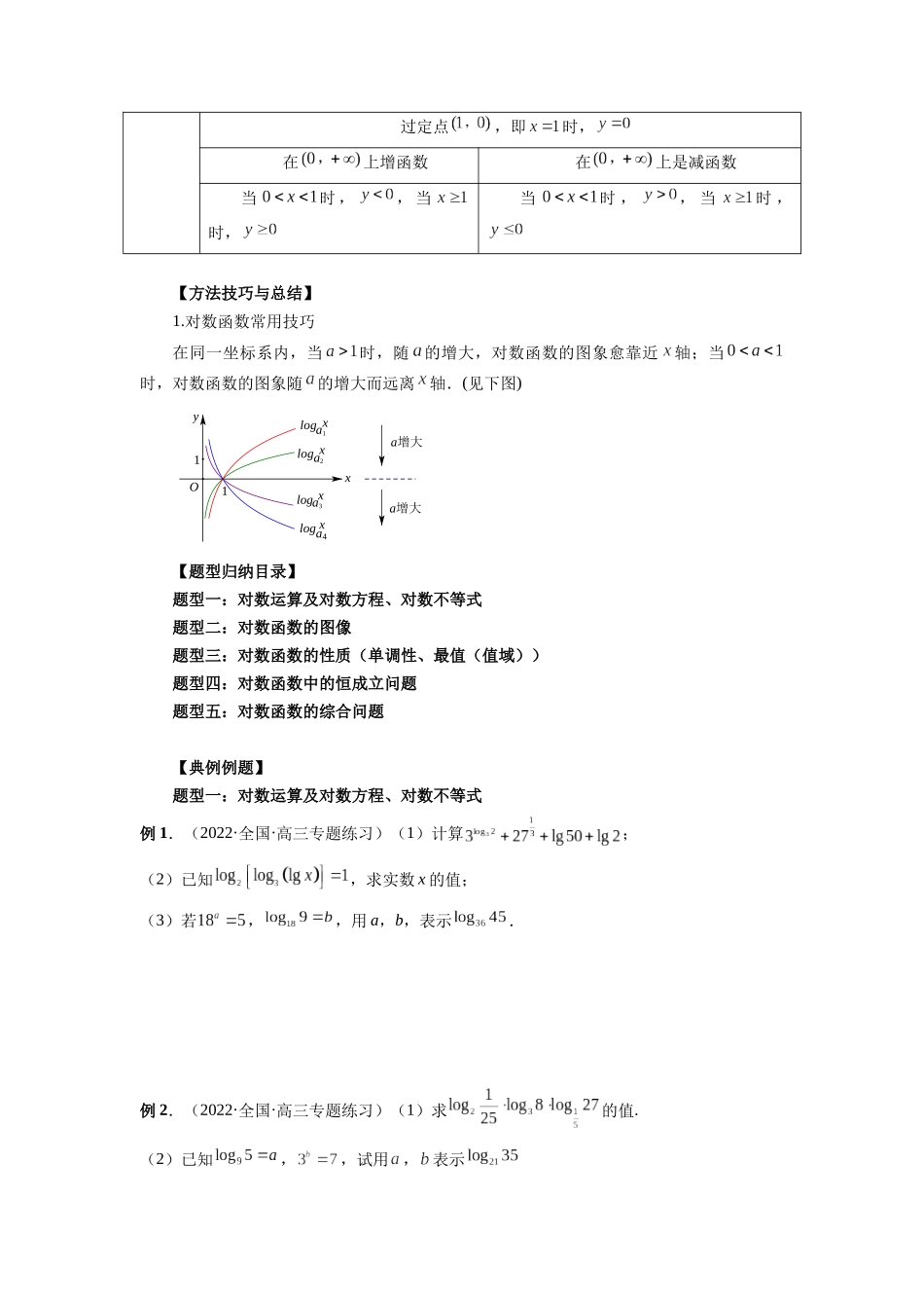 专题10 对数与对数函数（原卷版）-高考数学第二阶段零基础or艺考生.docx_第2页