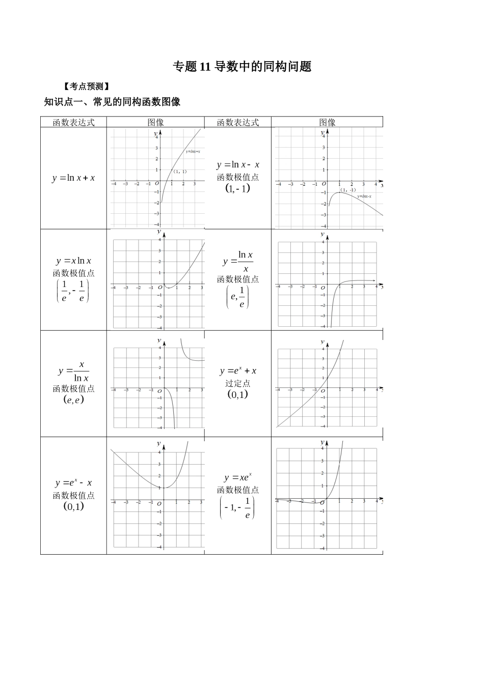 专题11 导数中的同构问题（解析版）-高考数学第二阶段零基础or艺考生.docx_第1页