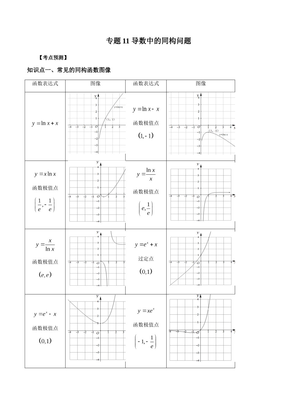 专题11 导数中的同构问题（原卷版）-高考数学第二阶段零基础or艺考生.docx_第1页