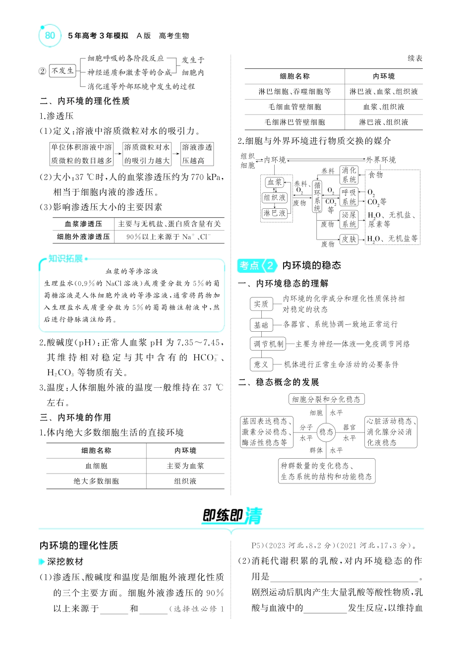 专题12   人体的内环境与稳态-【高考总复习】2025版新高考生物考点清单+模型清单.pdf_第2页