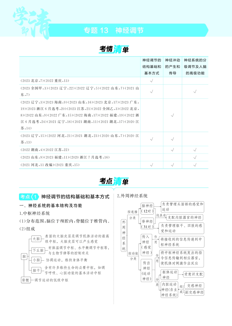 专题13   神经调节-【高考总复习】2025版新高考生物考点清单+模型清单.pdf_第1页