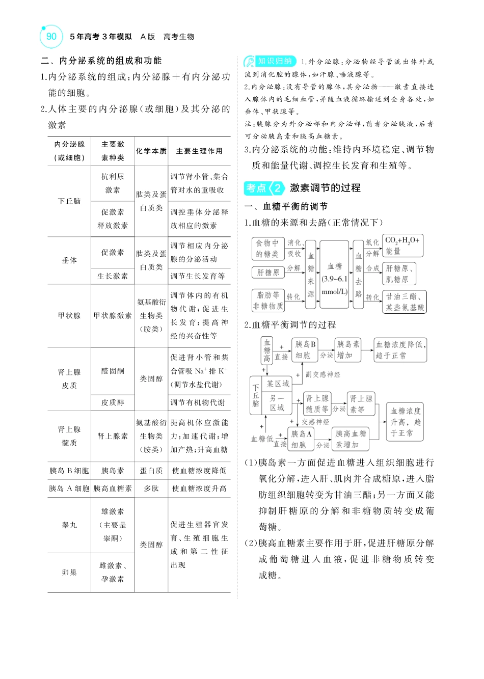 专题14   体液调节-【高考总复习】2025版新高考生物考点清单+模型清单.pdf_第2页