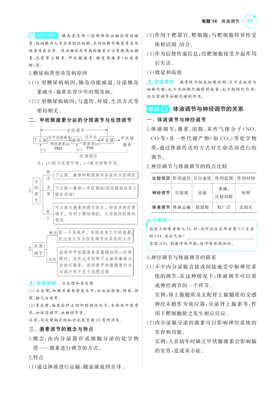专题14   体液调节-【高考总复习】2025版新高考生物考点清单+模型清单.pdf_第3页