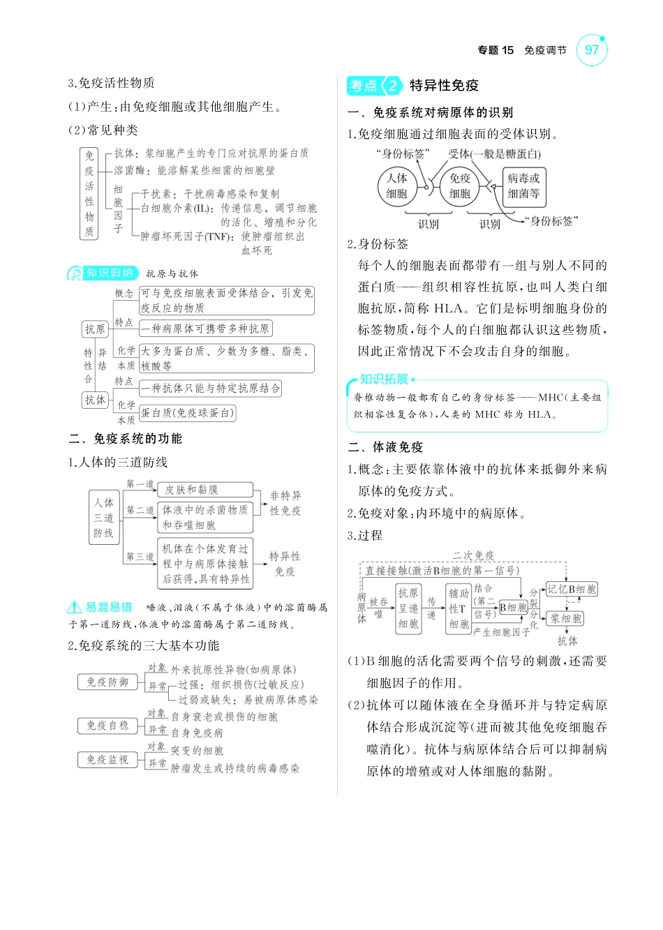 专题15   免疫调节(讲解册PDF)-【高考总复习】2025版新高考生物考点清单+模型清单.pdf_第2页