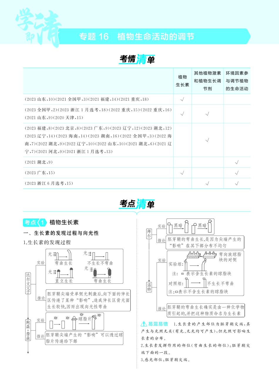 专题16   植物生命活动的调节(讲解册PDF)-【高考总复习】2025版新高考生物考点清单+模型清单.pdf_第1页