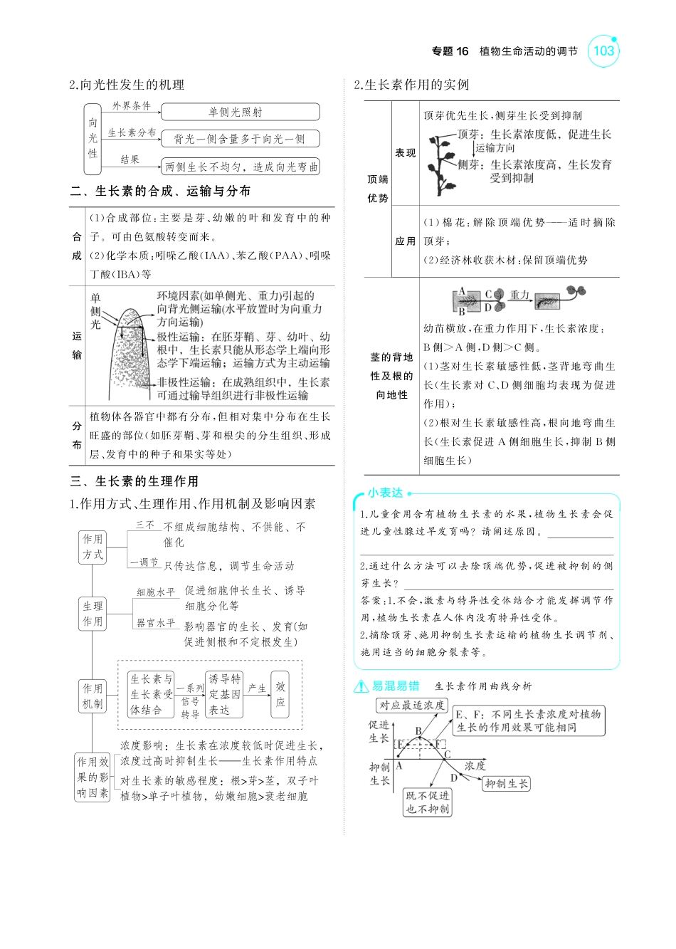专题16   植物生命活动的调节(讲解册PDF)-【高考总复习】2025版新高考生物考点清单+模型清单.pdf_第2页