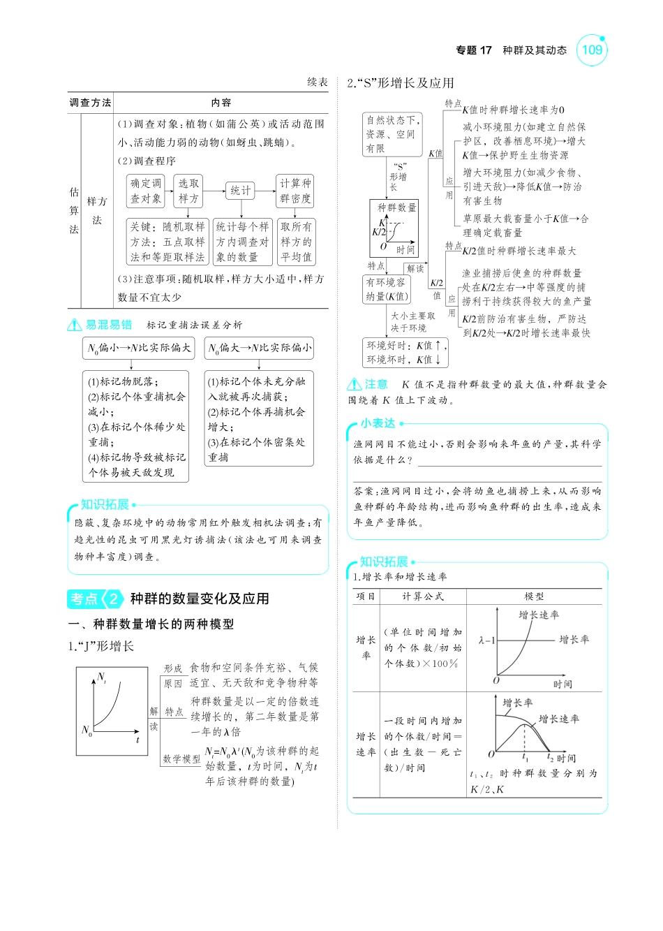 专题17   种群及其动态(讲解册PDF)-【高考总复习】2025版新高考生物考点清单+模型清单.pdf_第2页