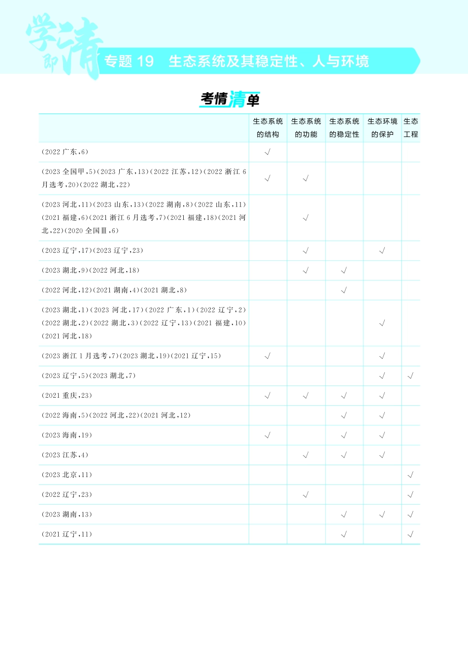 专题19   生态系统及其稳定性、人与环境(讲解册PDF)-【高考总复习】2025版新高考生物考点清单+模型清单.pdf_第1页