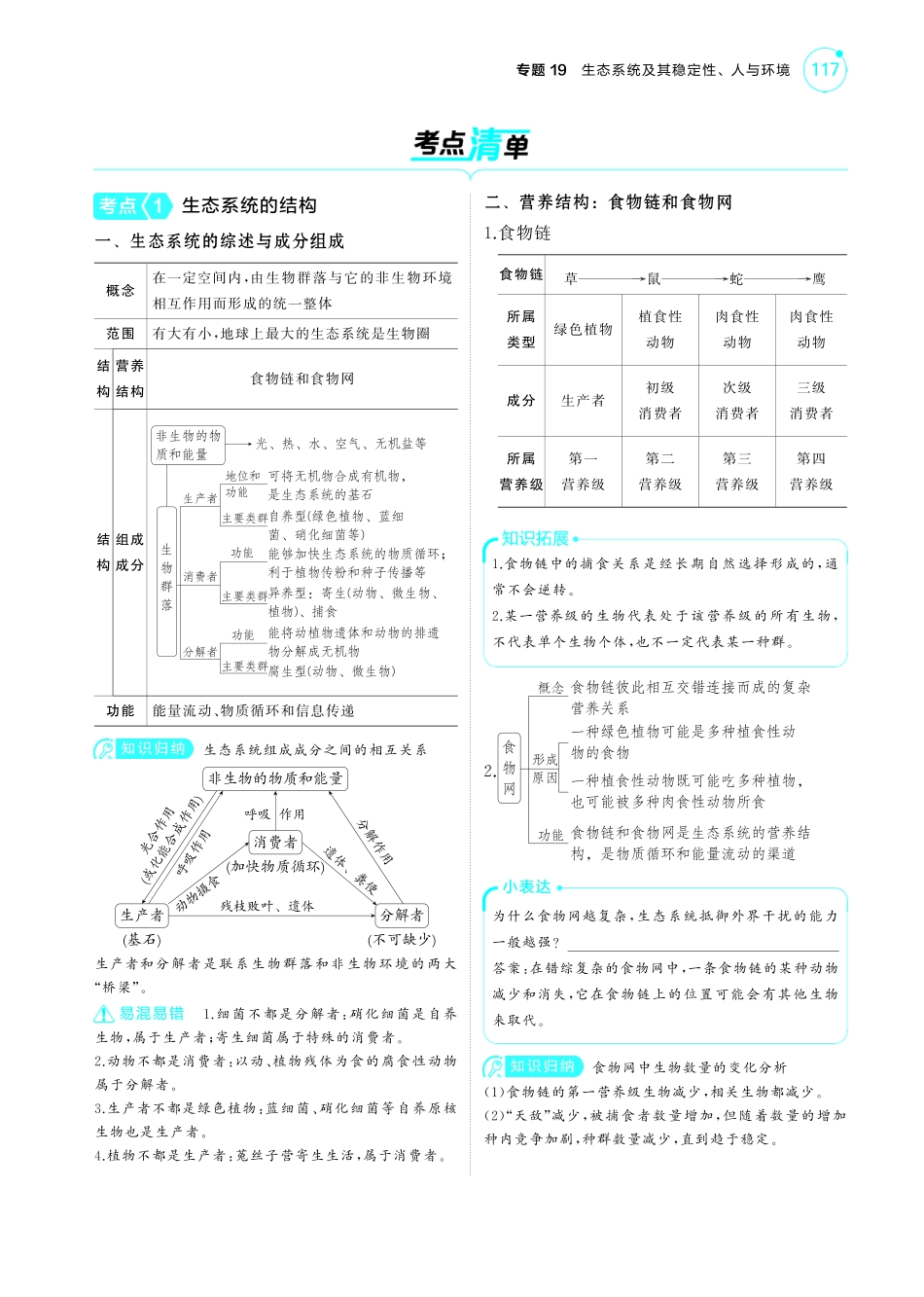 专题19   生态系统及其稳定性、人与环境(讲解册PDF)-【高考总复习】2025版新高考生物考点清单+模型清单.pdf_第2页
