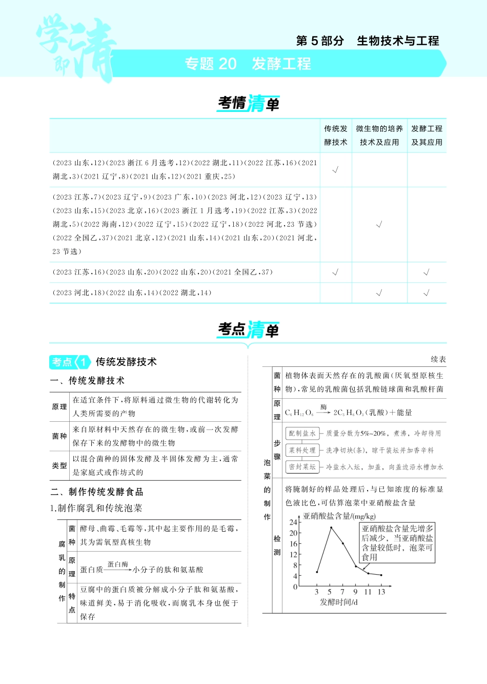 专题20   发酵工程(讲解册PDF)-【高考总复习】2025版新高考生物考点清单+模型清单.pdf_第1页