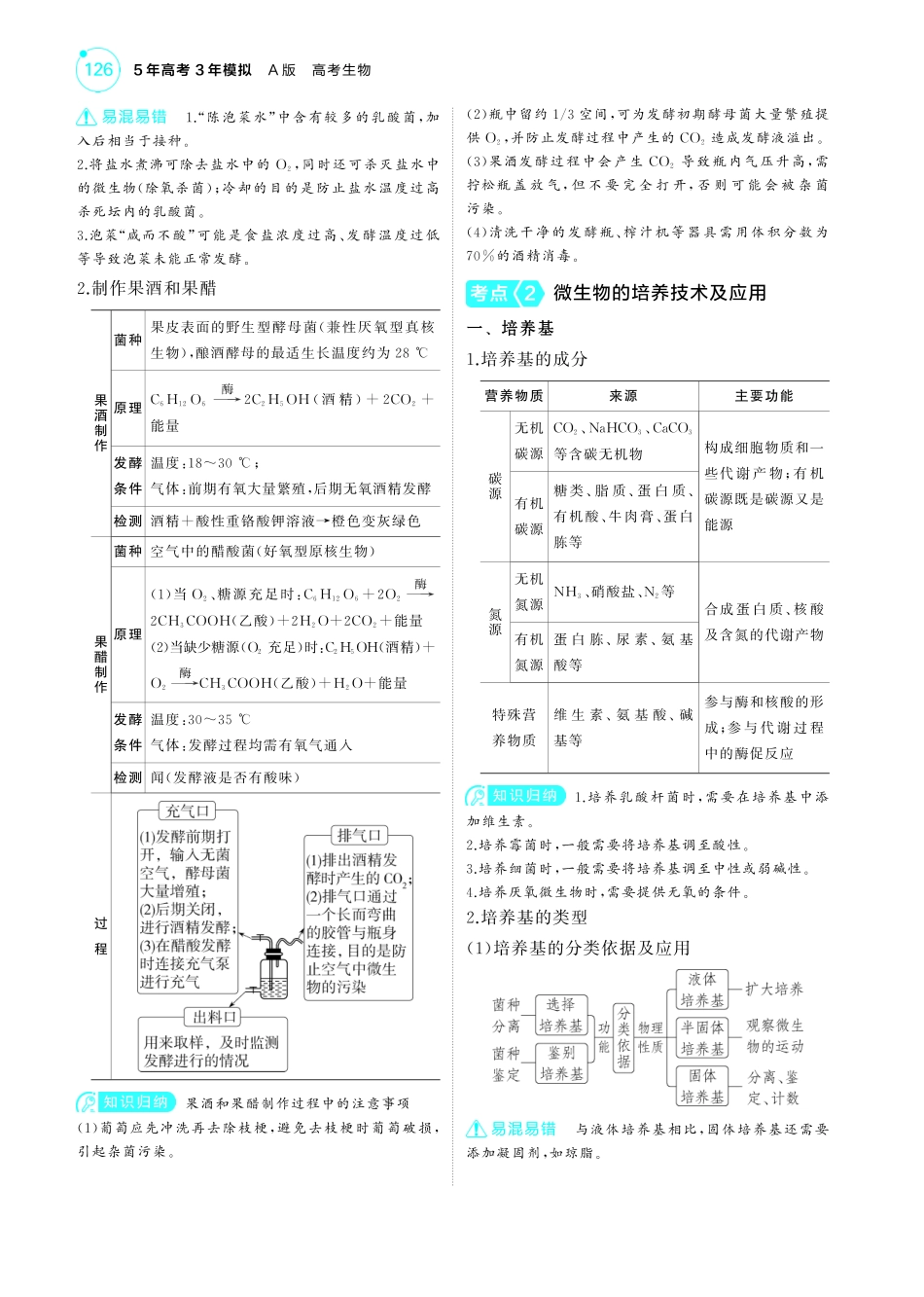 专题20   发酵工程(讲解册PDF)-【高考总复习】2025版新高考生物考点清单+模型清单.pdf_第2页