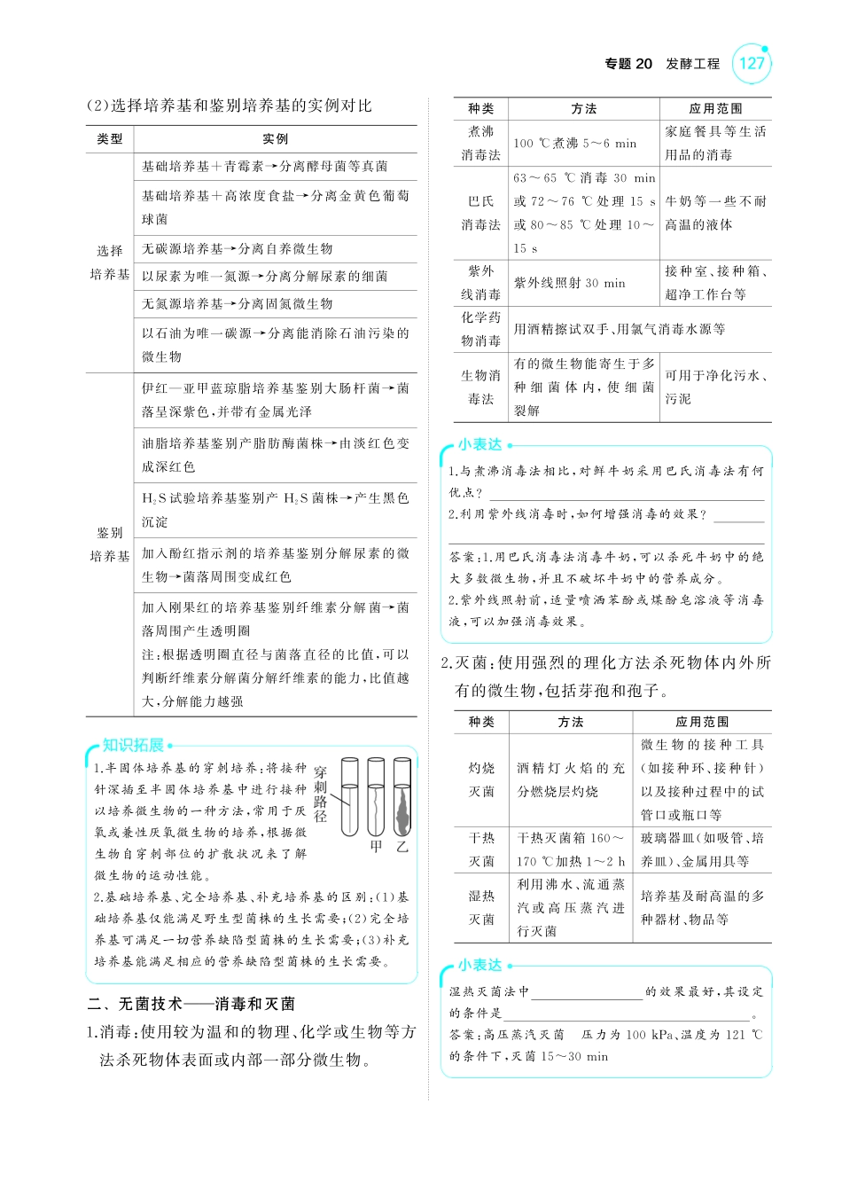 专题20   发酵工程(讲解册PDF)-【高考总复习】2025版新高考生物考点清单+模型清单.pdf_第3页