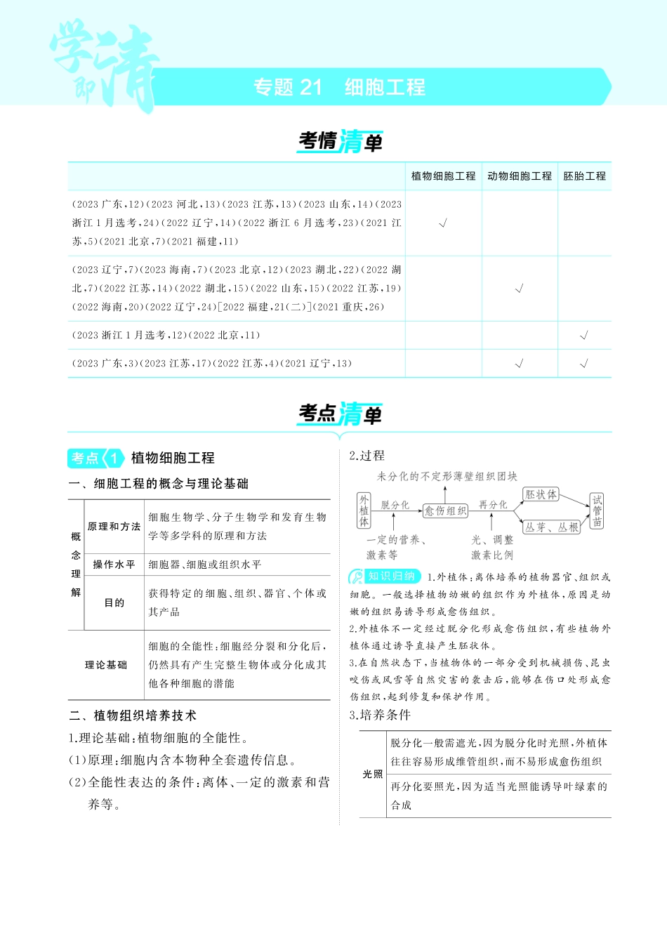专题21   细胞工程(讲解册PDF)-【高考总复习】2025版新高考生物考点清单+模型清单.pdf_第1页