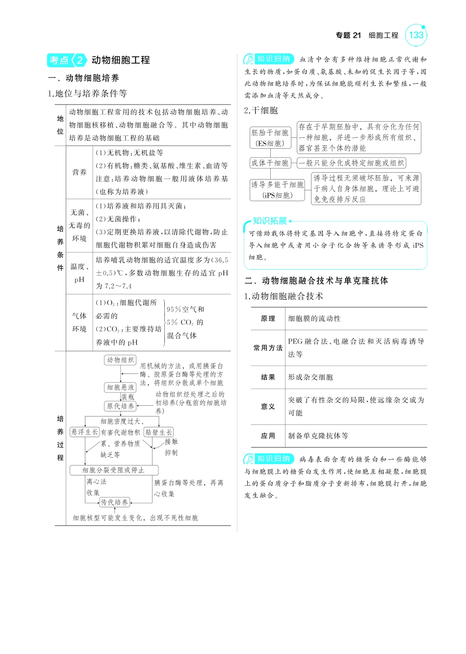 专题21   细胞工程(讲解册PDF)-【高考总复习】2025版新高考生物考点清单+模型清单.pdf_第3页