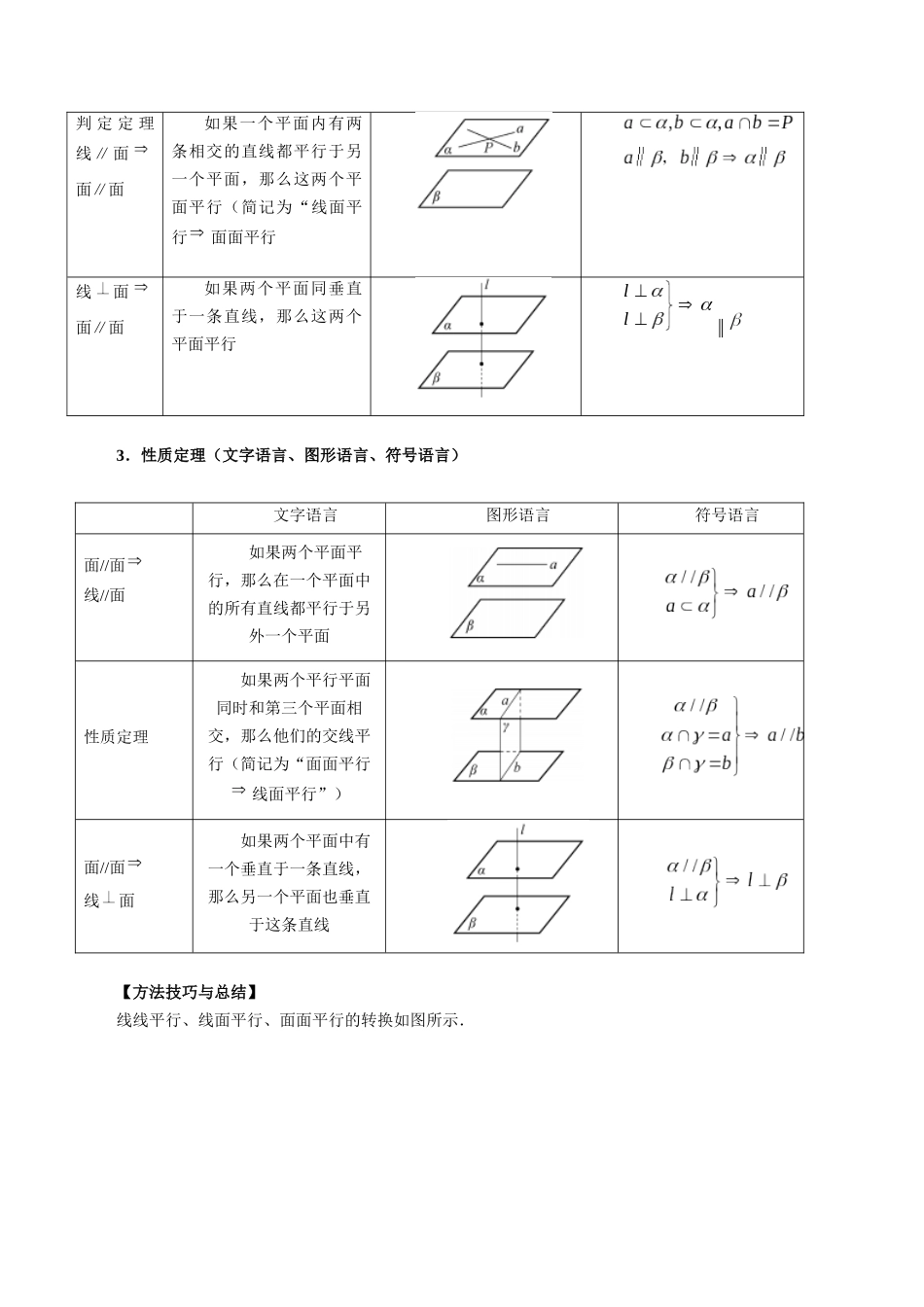 专题30 直线、平面平行的判定与性质（原卷版）-高考数学第二阶段零基础or艺考生.docx_第2页