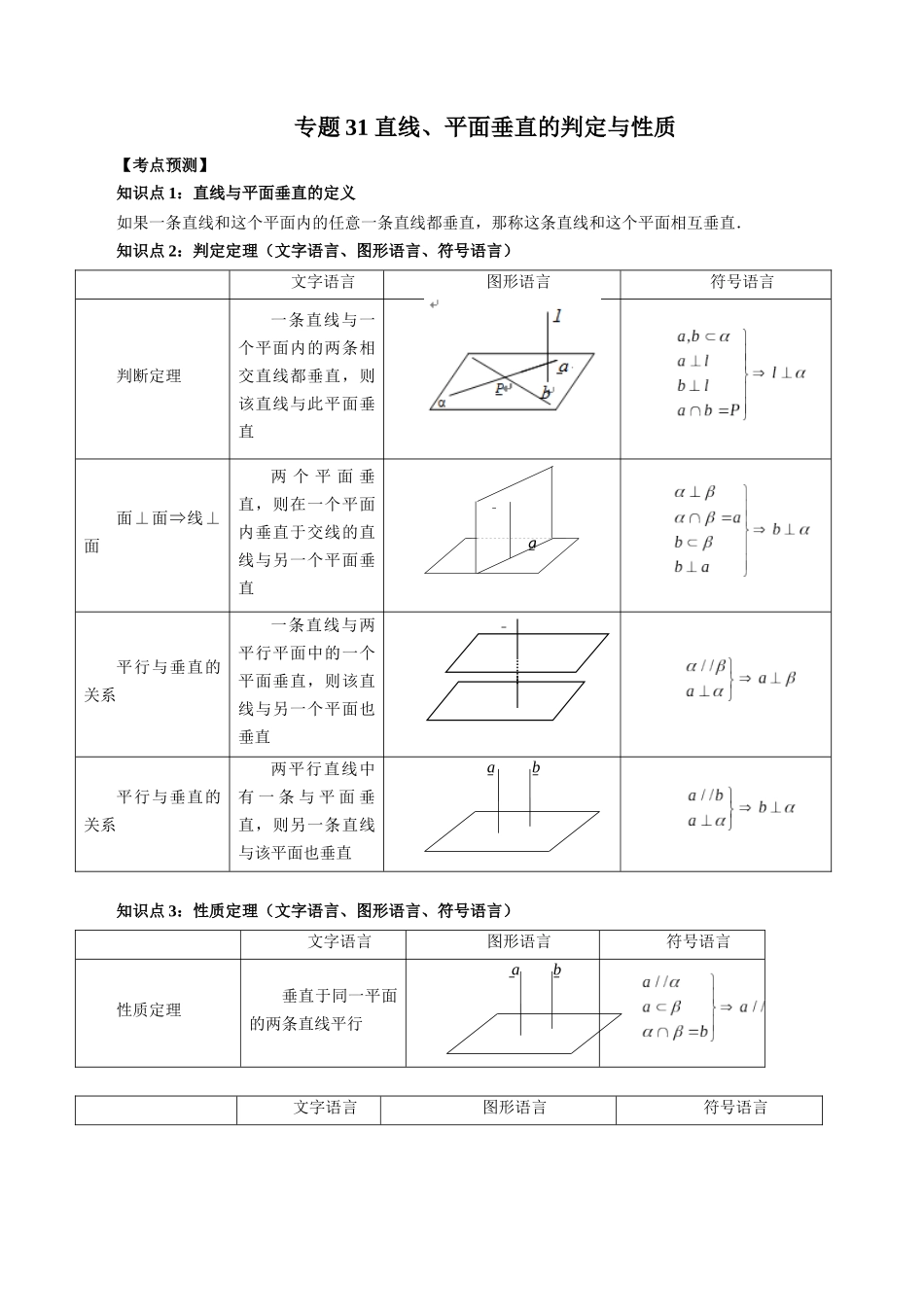 专题31 直线、平面垂直的判定与性质（解析版）-高考数学第二阶段零基础or艺考生.docx_第1页