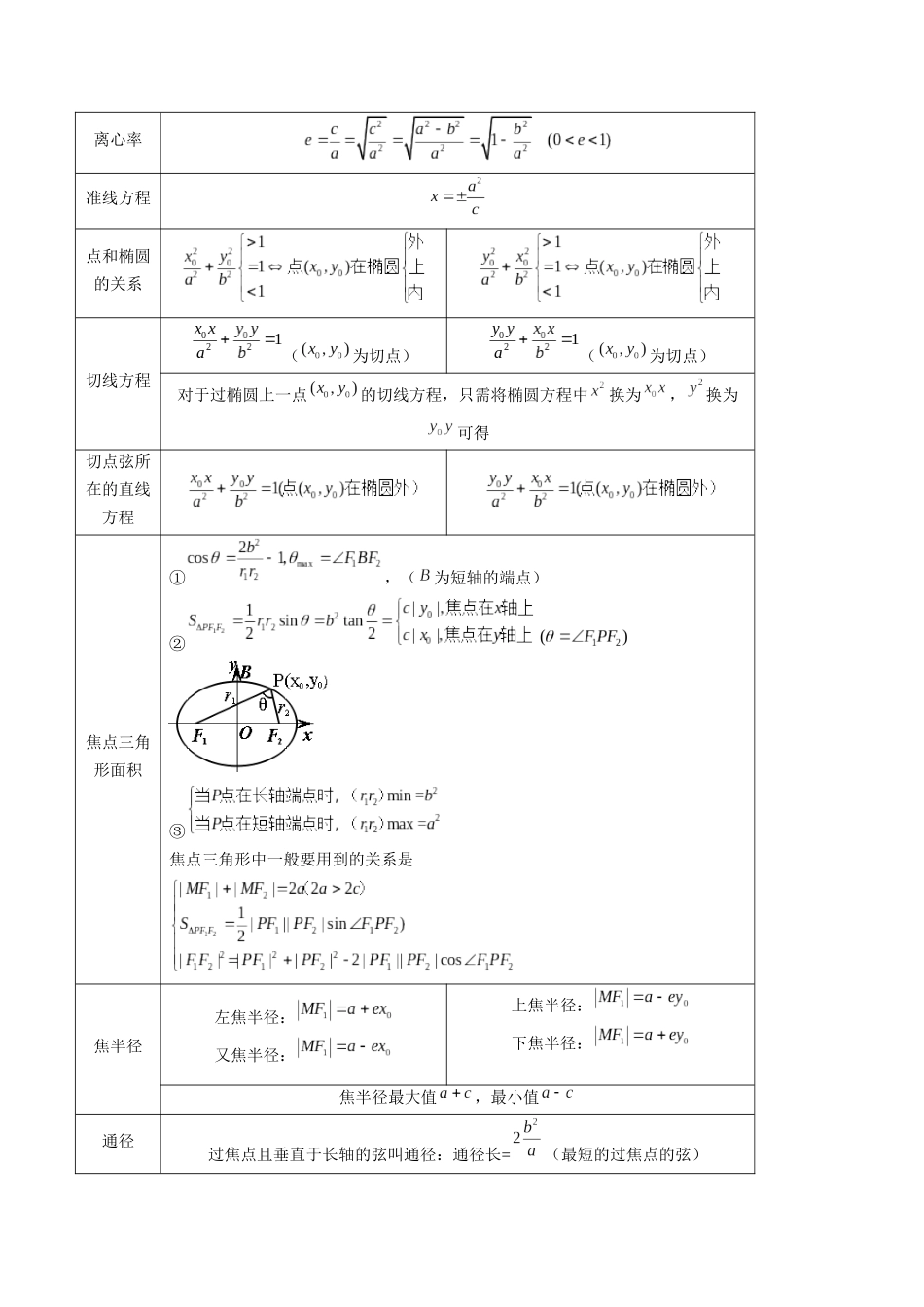 专题38 椭圆及其性质（解析版）-高考数学第二阶段零基础or艺考生.docx_第2页