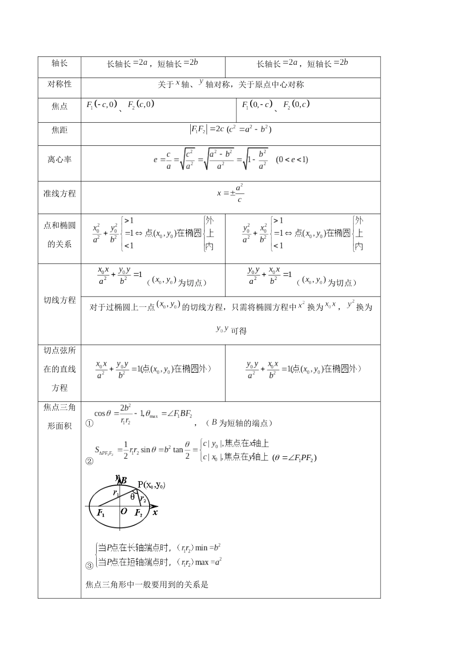 专题38 椭圆及其性质（原卷版）-高考数学第二阶段零基础or艺考生.docx_第2页