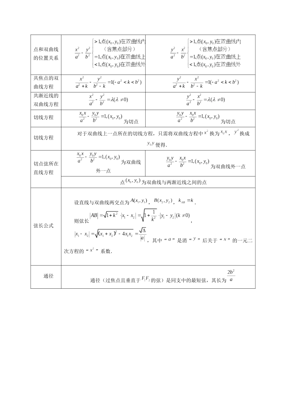 专题39 双曲线及其性质（解析版）-高考数学第二阶段零基础or艺考生.docx_第2页