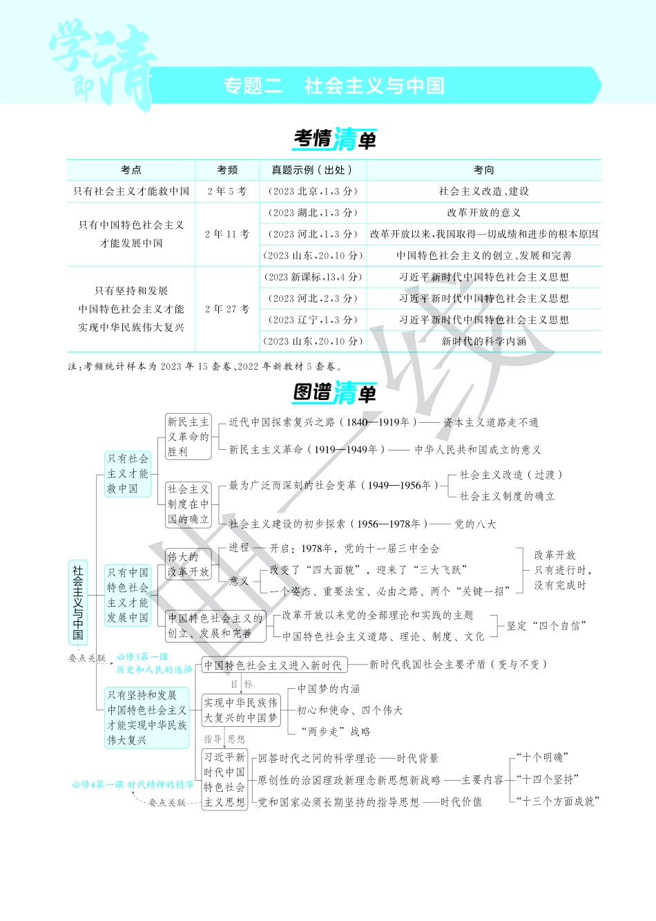 专题二社会主义与中国-【高考总复习】2025版新高考政治考点清单+模型清单.pdf_第1页