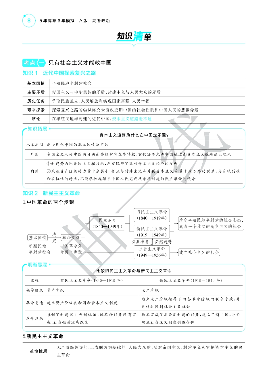 专题二社会主义与中国-【高考总复习】2025版新高考政治考点清单+模型清单.pdf_第2页