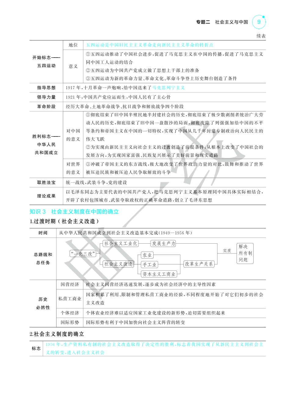 专题二社会主义与中国-【高考总复习】2025版新高考政治考点清单+模型清单.pdf_第3页