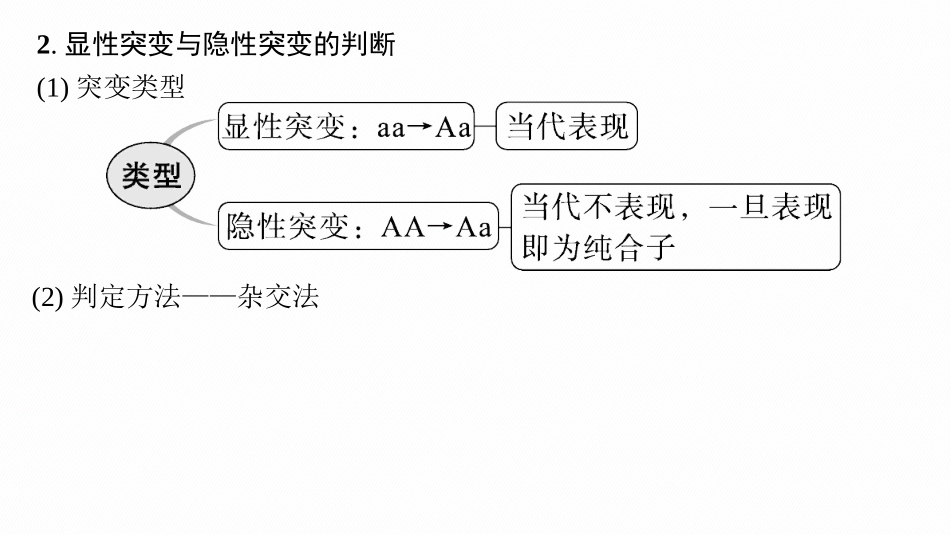 专题精研课7　利用假说一演绎法解决生物变异类型实验探究题-【高考生物】2026优化设计一轮复习(生物).pptx_第3页