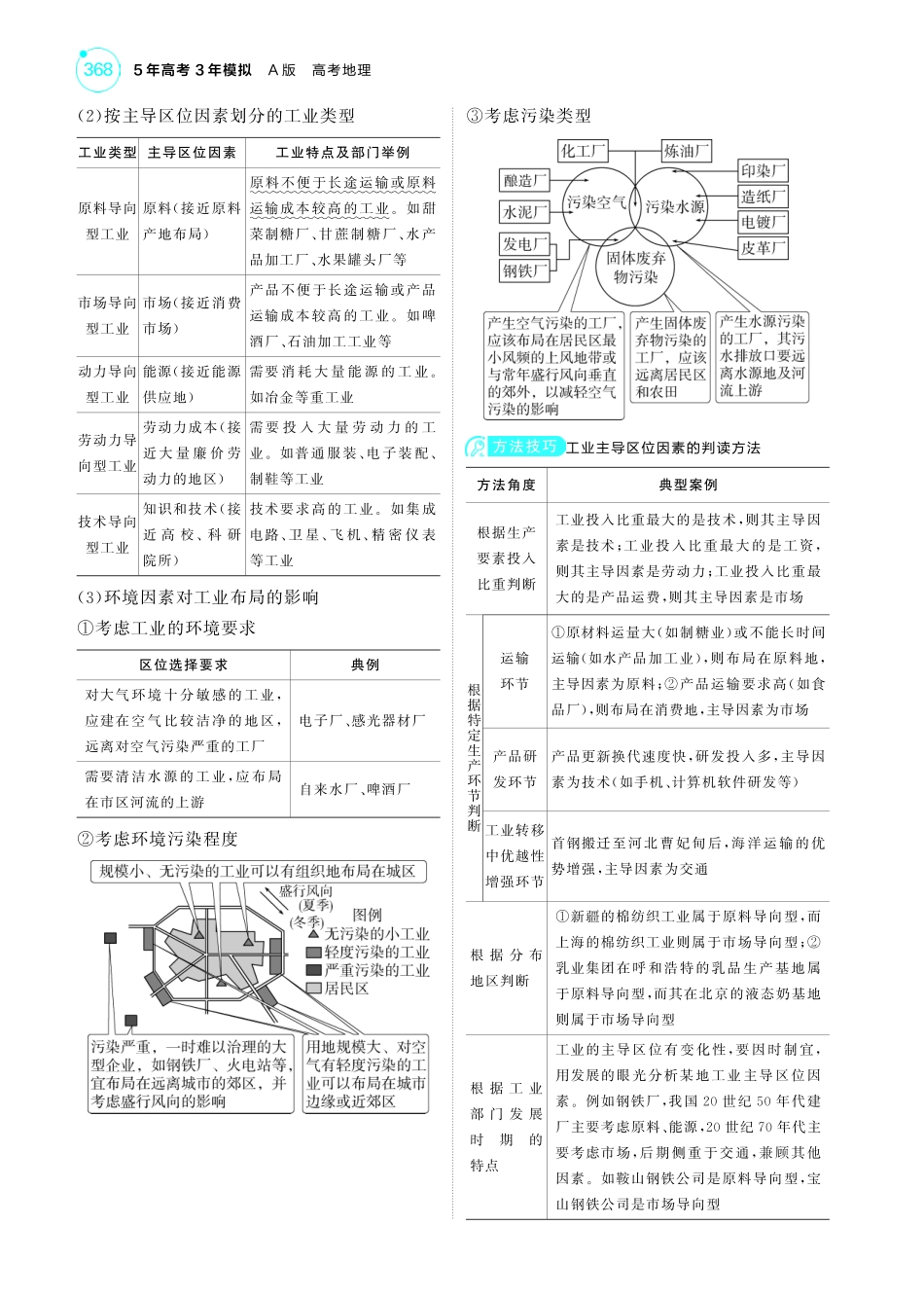 专题九 产业区位因素第二讲 工业区位因素及其变化-【高考总复习】2025版新高考 地理考点清单+模型清单.pdf_第2页