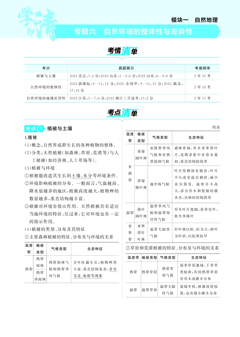 专题六 自然环境的整体性与差异性-【高考总复习】2025版新高考 地理考点清单+模型清单.pdf_第1页
