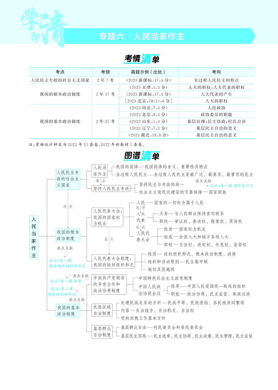专题六人民当家作主-【高考总复习】2025版新高考政治考点清单+模型清单.pdf_第1页