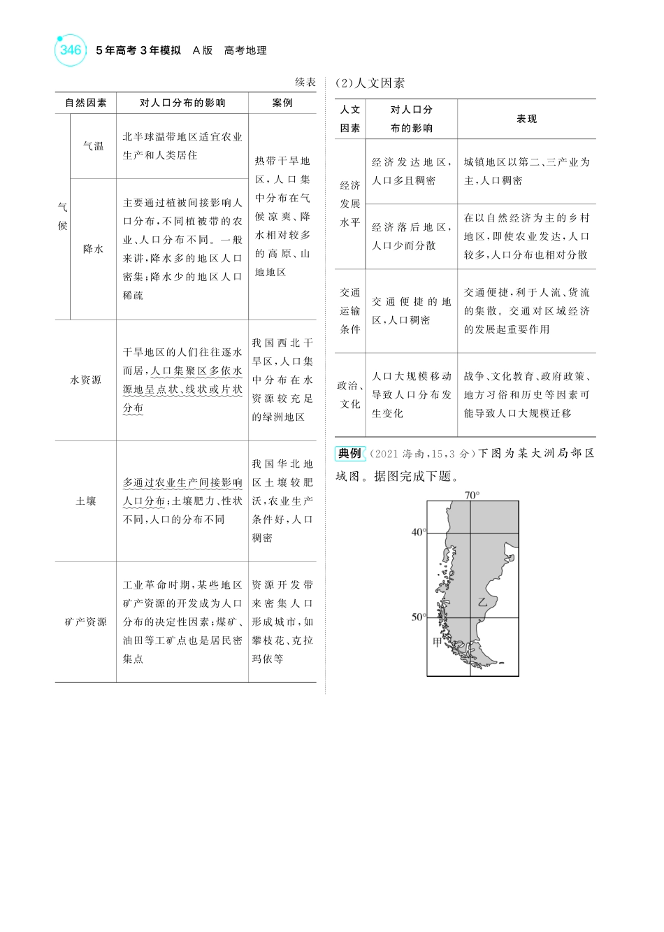 专题七 人口与地理环境-【高考总复习】2025版新高考 地理考点清单+模型清单.pdf_第2页