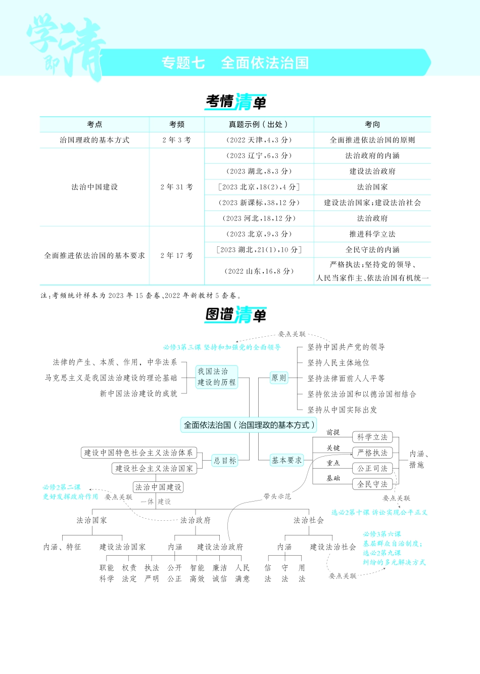 专题七全面依法治国-【高考总复习】2025版新高考政治考点清单+模型清单.pdf_第1页