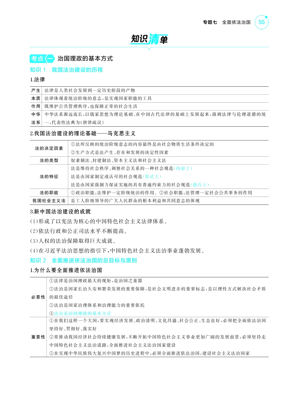 专题七全面依法治国-【高考总复习】2025版新高考政治考点清单+模型清单.pdf_第2页