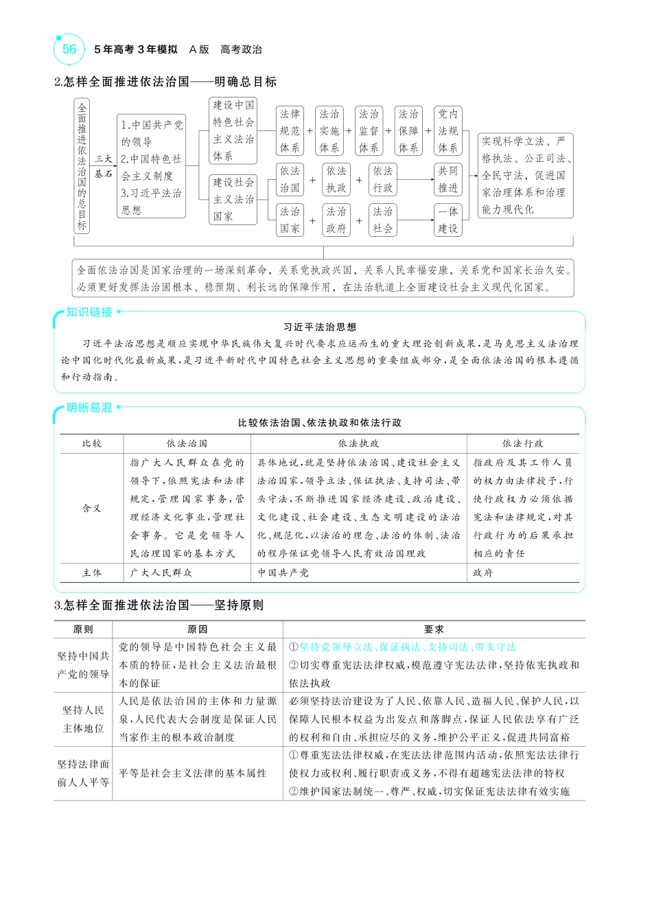 专题七全面依法治国-【高考总复习】2025版新高考政治考点清单+模型清单.pdf_第3页