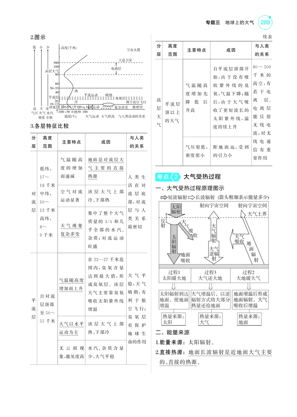 专题三地球上的大气第一讲 大气的热力作用与水平运动-【高考总复习】2025版新高考 地理考点清单+模型清单.pdf_第2页