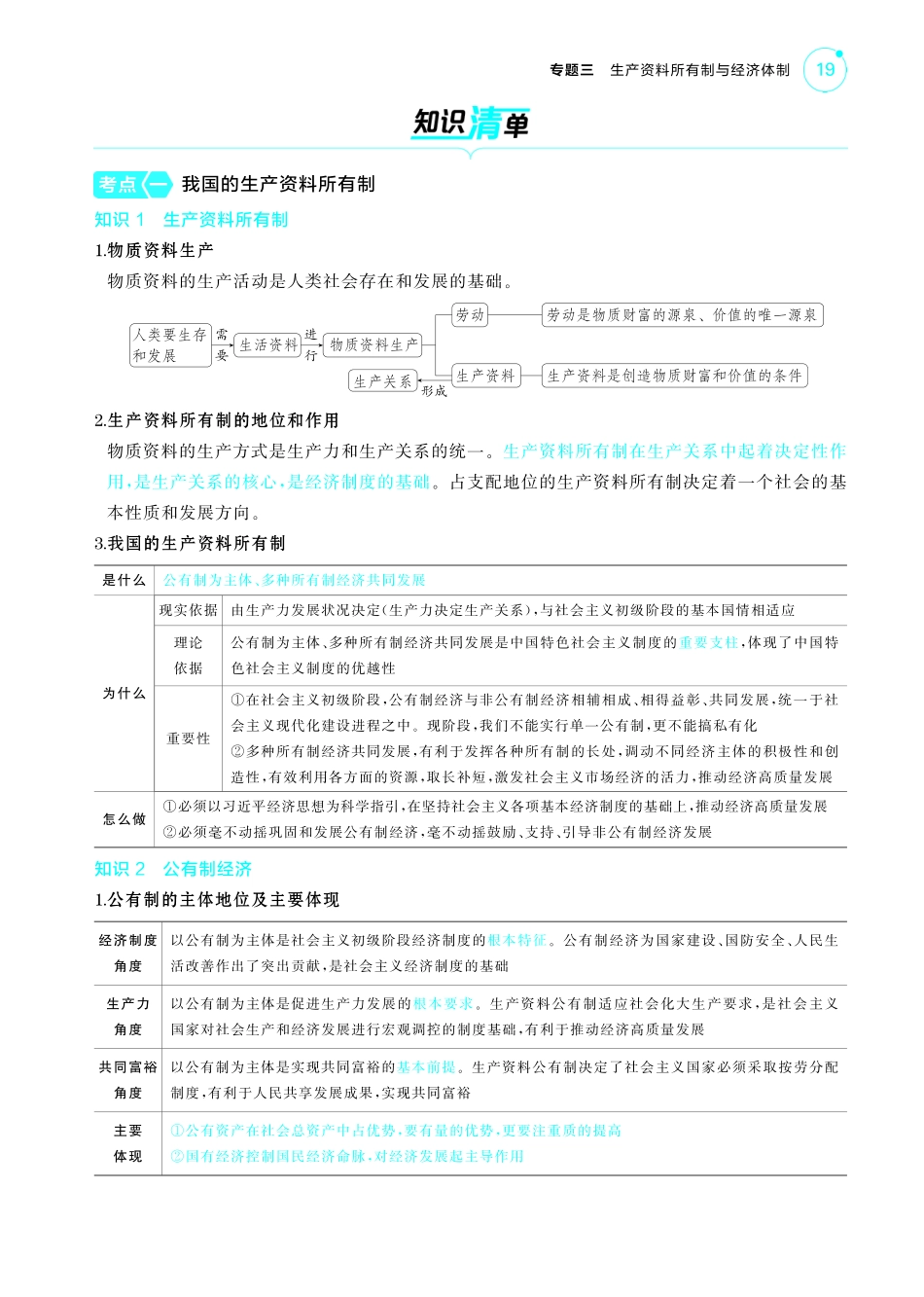 专题三生产资料所有制与经济体制-【高考总复习】2025版新高考政治考点清单+模型清单.pdf_第2页
