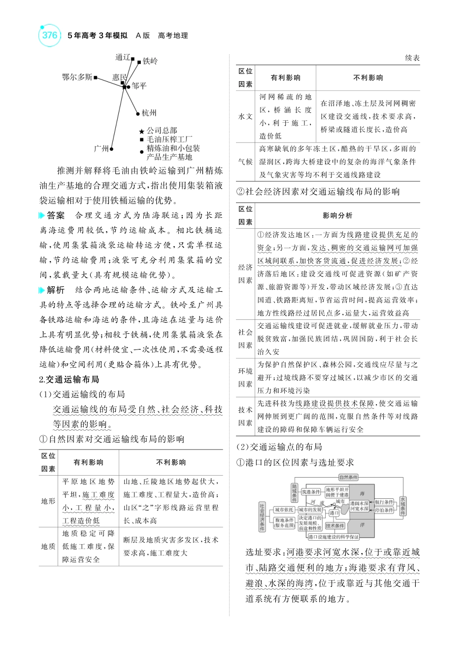 专题十 交通运输布局与区域发展-【高考总复习】2025版新高考 地理考点清单+模型清单.pdf_第2页