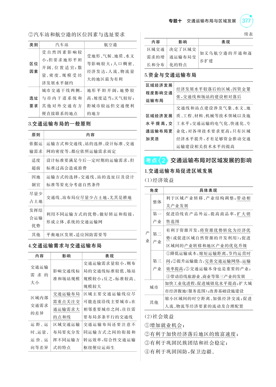 专题十 交通运输布局与区域发展-【高考总复习】2025版新高考 地理考点清单+模型清单.pdf_第3页