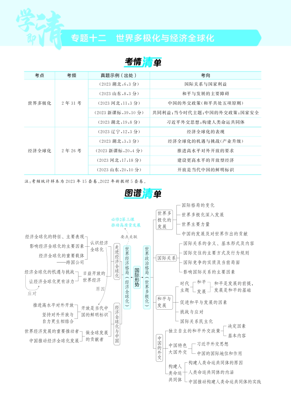 专题十二世界多极化与经济全球化-【高考总复习】2025版新高考政治考点清单+模型清单.pdf_第1页