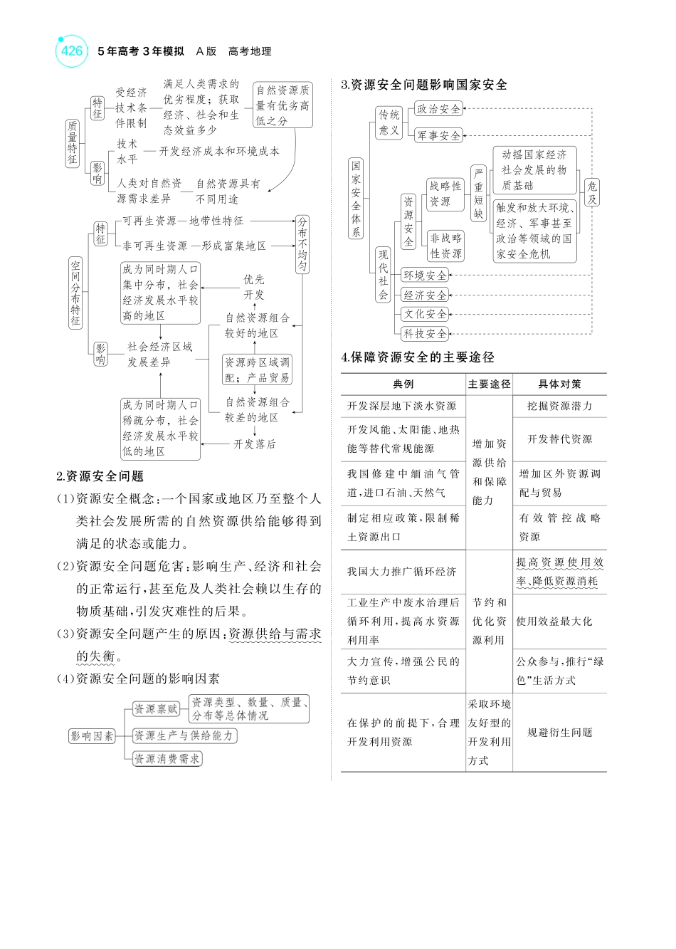 专题十六 资源与国家安全-【高考总复习】2025版新高考 地理考点清单+模型清单.pdf_第2页